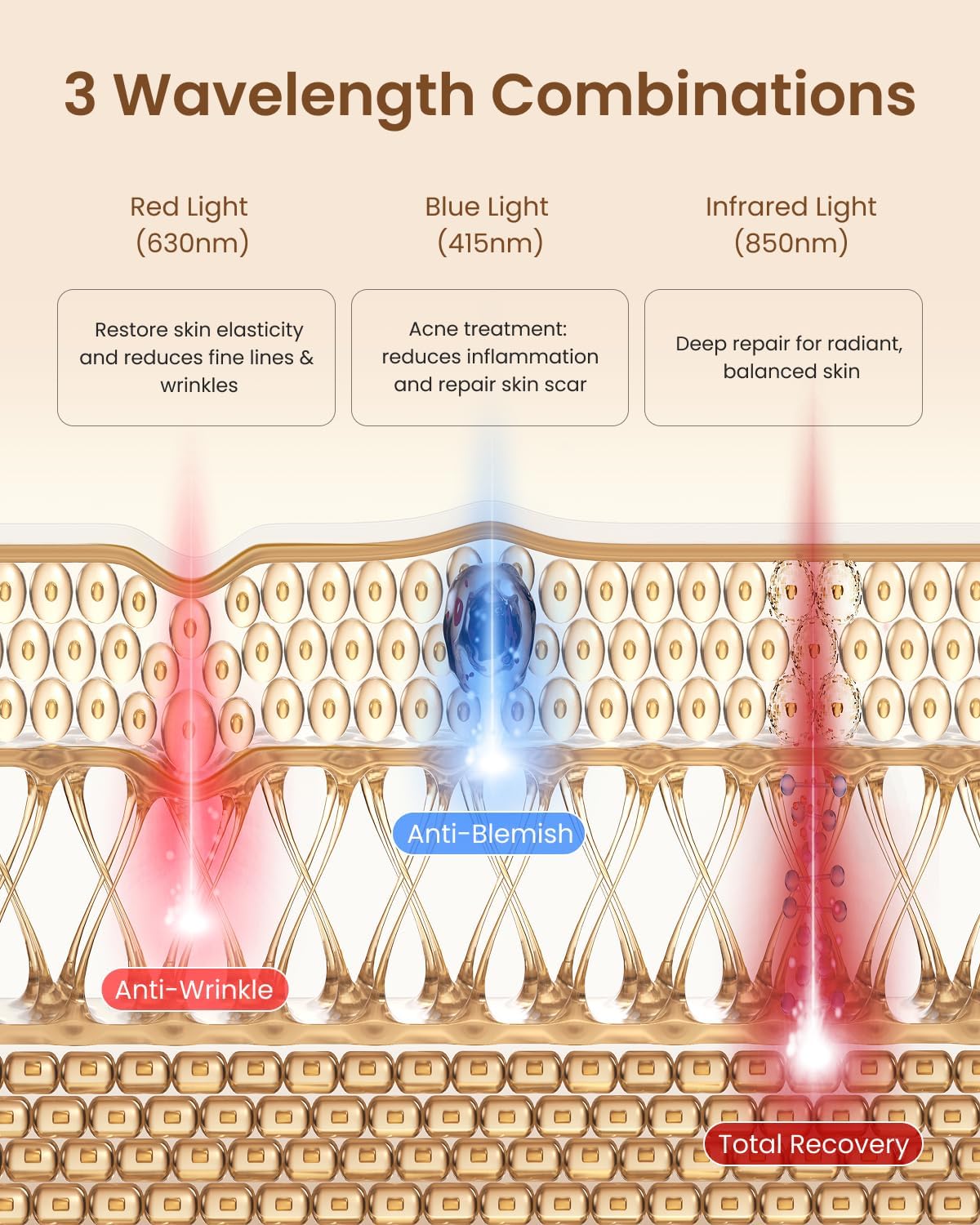 4D Red Light Therapy Mask for Face, 324 Leds Full Face Coverage & 3 Light Modes