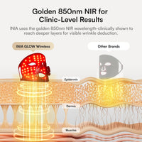 Red Light Therapy Mask for Face, Glow Wireless LED Face Mask Light Therapy with Near