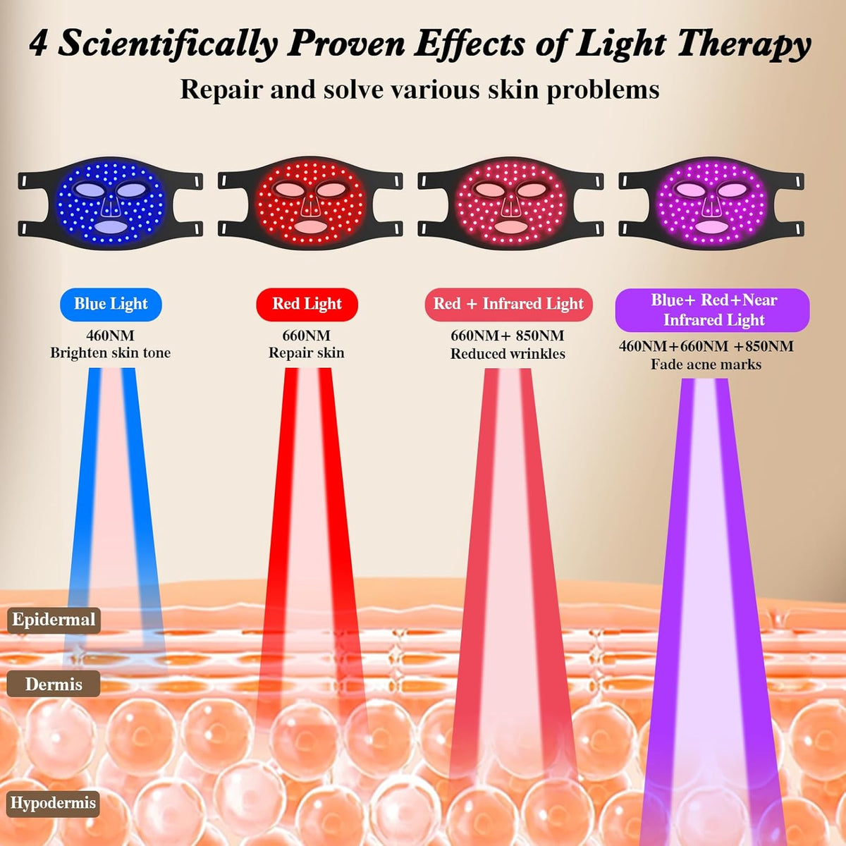 Red Light Therapy for Face, 850Nm near Infrared LED Face Mask, 4 Light Modes, Portable Rechargeable Red Light Therapy Mask Skincare Device for Facial Rejuvenation